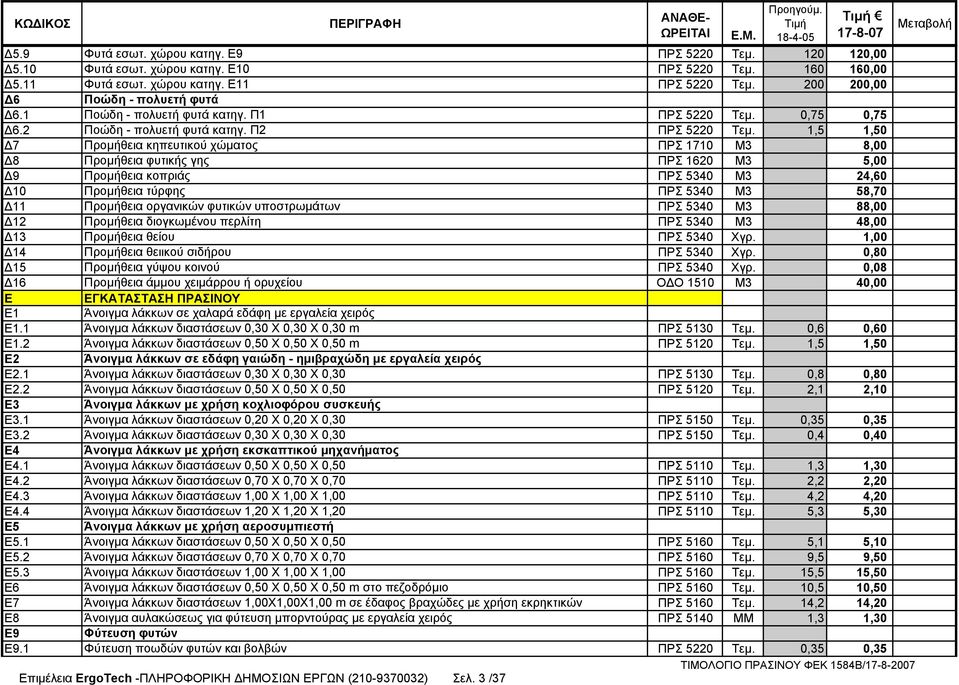 1,5 1,50 7 Προµήθεια κηπευτικού χώµατος ΠΡΣ 1710 Μ3 8,00 8 Προµήθεια φυτικής γης ΠΡΣ 1620 Μ3 5,00 9 Προµήθεια κοπριάς ΠΡΣ 5340 Μ3 24,60 10 Προµήθεια τύρφης ΠΡΣ 5340 Μ3 58,70 11 Προµήθεια οργανικών