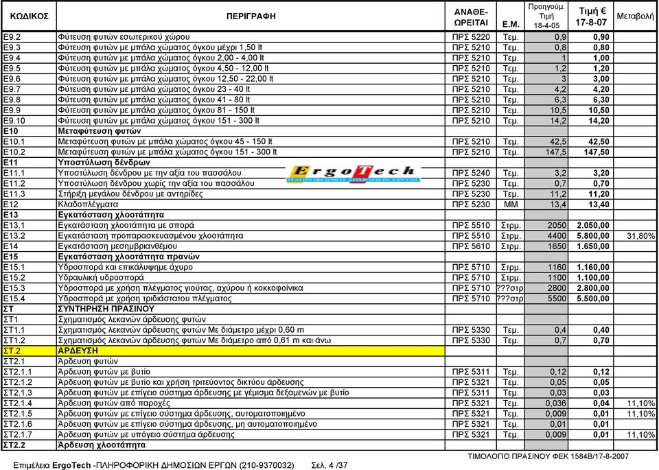 6 Φύτευση φυτών µε µπάλα χώµατος όγκου 12,50-22,00 lt ΠΡΣ 5210 Τεµ. 3 3,00 Ε9.7 Φύτευση φυτών µε µπάλα χώµατος όγκου 23-40 lt ΠΡΣ 5210 Τεµ. 4,2 4,20 Ε9.