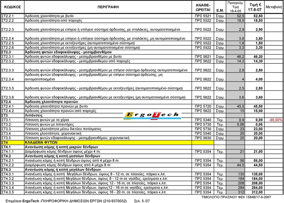 1,8 1,80 ΣΤ2.2.6 Άρδευση χλοοτάπητα µε εκτοξευτήρες (µη αυτοµατοποιηµένο σύστηµα) ΠΡΣ 5522 Στρµ. 3,3 3,30 ΣΤ2.3 Άρδευση φυτών εδαφοκάλυψης - µεσηµβιανθέµου ΣΤ2.3.1 Άρδευση φυτών εδαφοκάλυψης - µεσηµβριανθέµου µε βυτίο ΠΡΣ 5621 Στρµ.