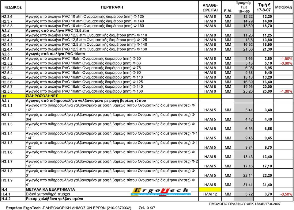 4.3 Αγωγός από σωλήνα PVC 12,5 atm Ονοµαστικής διαµέτρου (mm) Φ 140 ΗΛΜ 8 ΜΜ 16,92 16,90 Η2.4.4 Αγωγός από σωλήνα PVC 12,5 atm Ονοµαστικής διαµέτρου (mm) Φ 160 ΗΛΜ 8 ΜΜ 21,36 21,30 Η2.