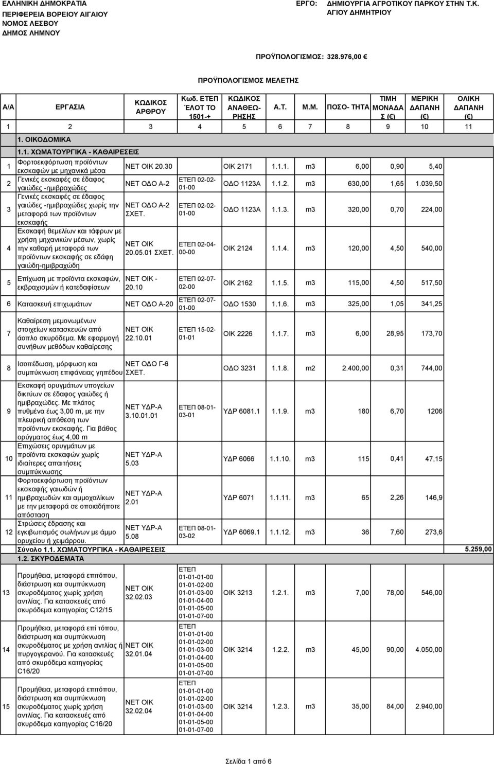 30 ΟΙΚ 2171 1.1.1. m3 6,00 0,90 5,40 Γενικές εκσκαφές σε έδαφος 02-02- ΟΔΟ Α-2 γαιώδες -ημιβραχώδες ΟΔΟ 1123Α 1.1.2. m3 630,00 1,65 1.