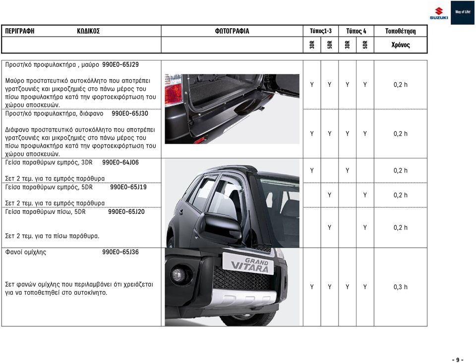 Προστ/κό προφυλακτήρα, διάφανο 990E0-65J30 ιάφανο προστατευτικό αυτοκόλλητο που αποτρέπει γρατζουνιές και µικροζηµιές στο πάνω µέρος του πίσω προφυλακτήρα κατά την φορτοεκφόρτωση του χώρου 