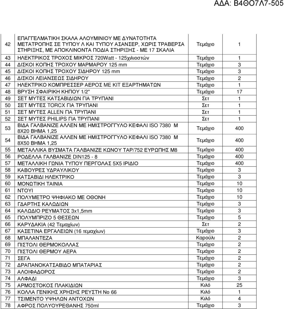 KIT ΕΞΑΡΤΗΜΑΤΩΝ Τεµάχιο 1 48 ΒΡΥΣΗ ΣΦΑΙΡΙΚΗ ΚΗΠΟΥ 1/2'' Τεµάχιο 17 49 ΣΕΤ ΜΥΤΕΣ ΚΑΤΣΑΒΙ ΙΩΝ ΓΙΑ ΤΡΥΠΑΝΙ Σετ 1 50 ΣΕΤ ΜΥΤΕΣ TORCX ΓΙΑ ΤΡΥΠΑΝΙ Σετ 1 51 ΣΕΤ ΜΥΤΕΣ ALLEN ΓΙΑ ΤΡΥΠΑΝΙ Σετ 1 52 ΣΕΤ ΜΥΤΕΣ