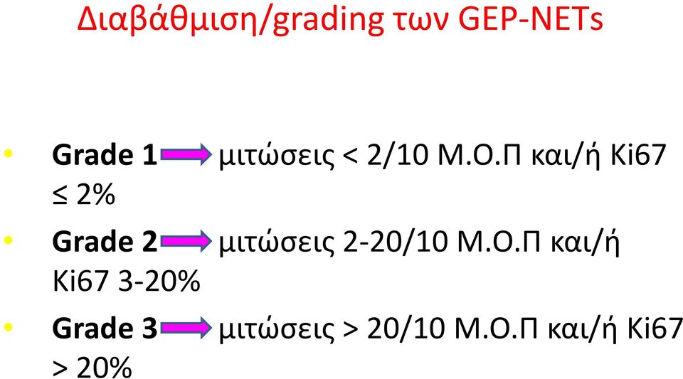 Π και/ή Ki67 2% Grade 2 μιτώσεις 2-20/10 Μ.