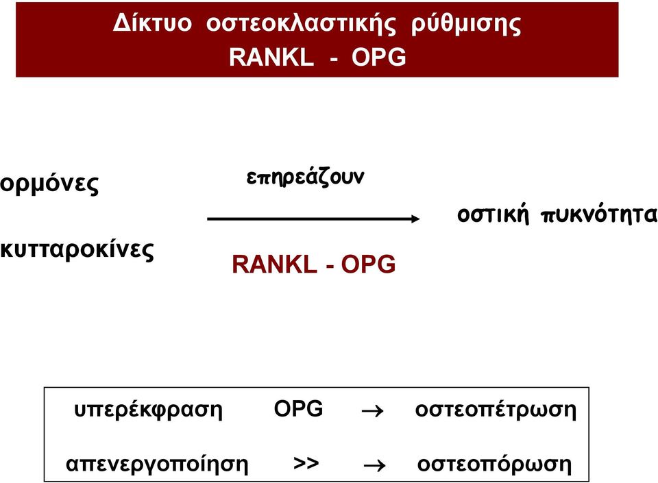 RANKL - OPG οστική πυκνότητα υπερέκφραση