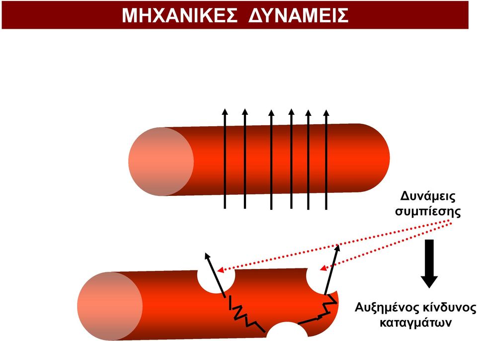 Δυνάμεις