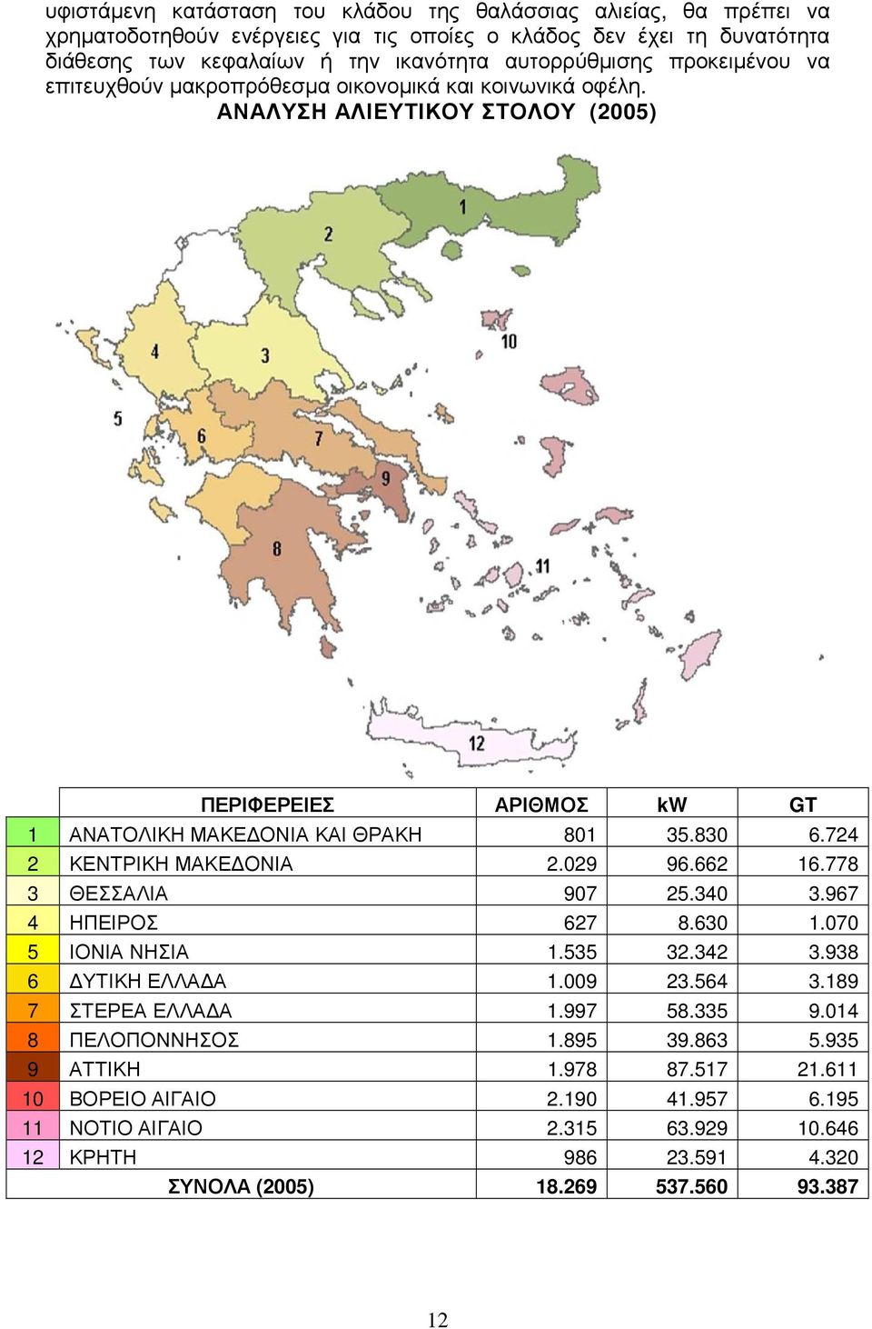 724 2 ΚΕΝΤΡΙΚΗ ΜΑΚΕ ΟΝΙΑ 2.029 96.662 16.778 3 ΘΕΣΣΑΛΙΑ 907 25.340 3.967 4 ΗΠΕΙΡΟΣ 627 8.630 1.070 5 ΙΟΝΙΑ ΝΗΣΙΑ 1.535 32.342 3.938 6 ΥΤΙΚΗ ΕΛΛΑ Α 1.009 23.564 3.189 7 ΣΤΕΡΕΑ ΕΛΛΑ Α 1.997 58.