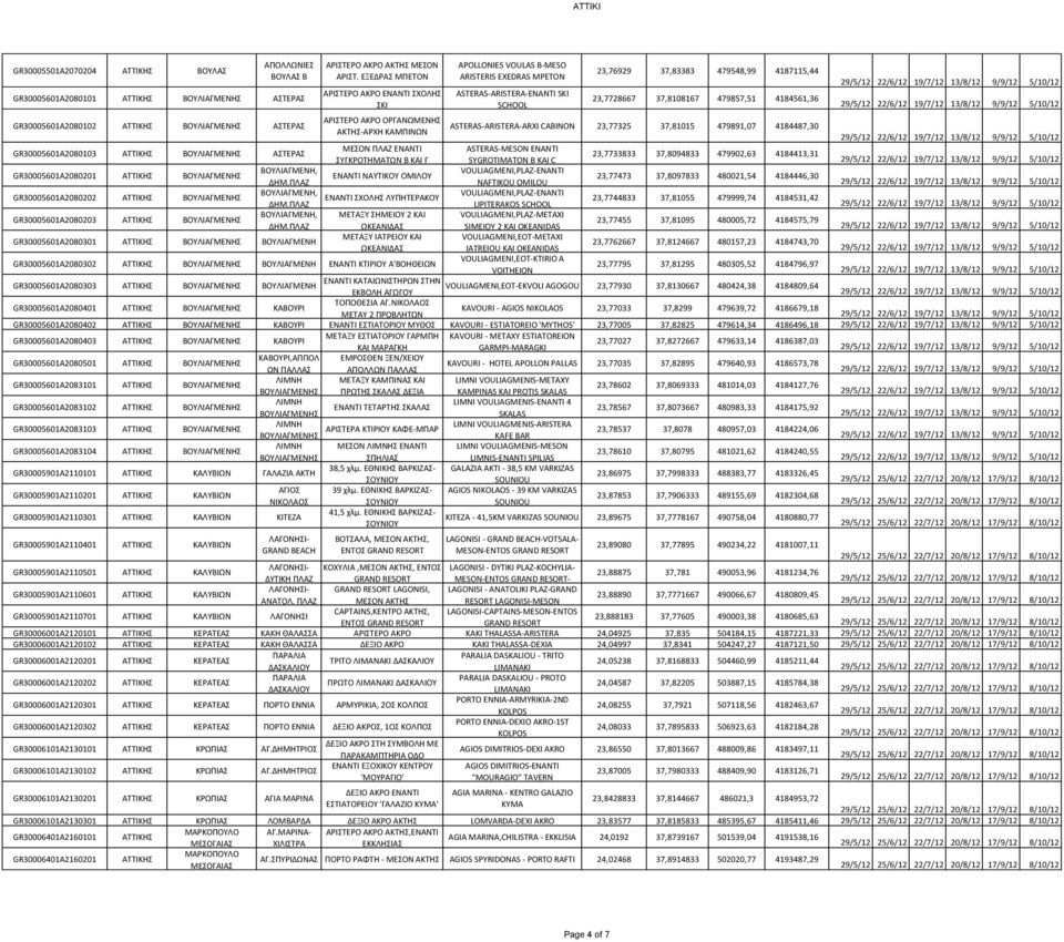 GR30005601A2080102 ΒΟΥΛΙΑΓΜΕΝΗΣ ΑΣΤΕΡΑΣ ΑΡΙΣΤΕΡΟ ΑΚΡΟ ΟΡΓΑΝΩΜΕΝΗΣ ASTERAS-ARISTERA-ARXI CABINON 23,77325 37,81015 479891,07 4184487,30 ΑΚΤΗΣ-ΑΡΧΗ ΚΑΜΠΙΝΩΝ GR30005601A2080103 ΒΟΥΛΙΑΓΜΕΝΗΣ ΑΣΤΕΡΑΣ