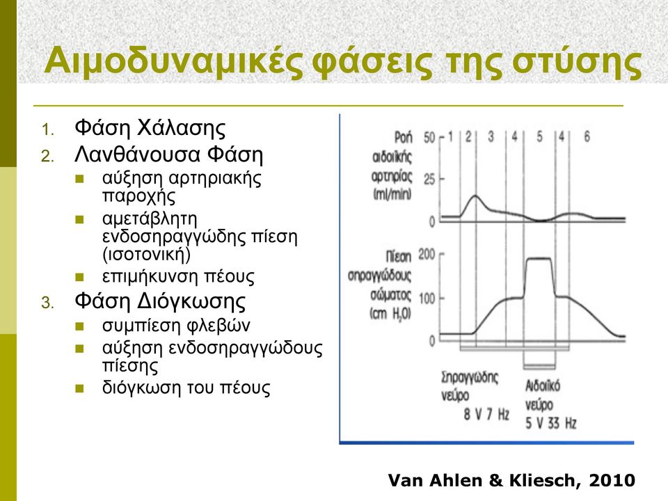 ενδοσηραγγώδης πίεση (ισοτονική) επιµήκυνση πέους 3.