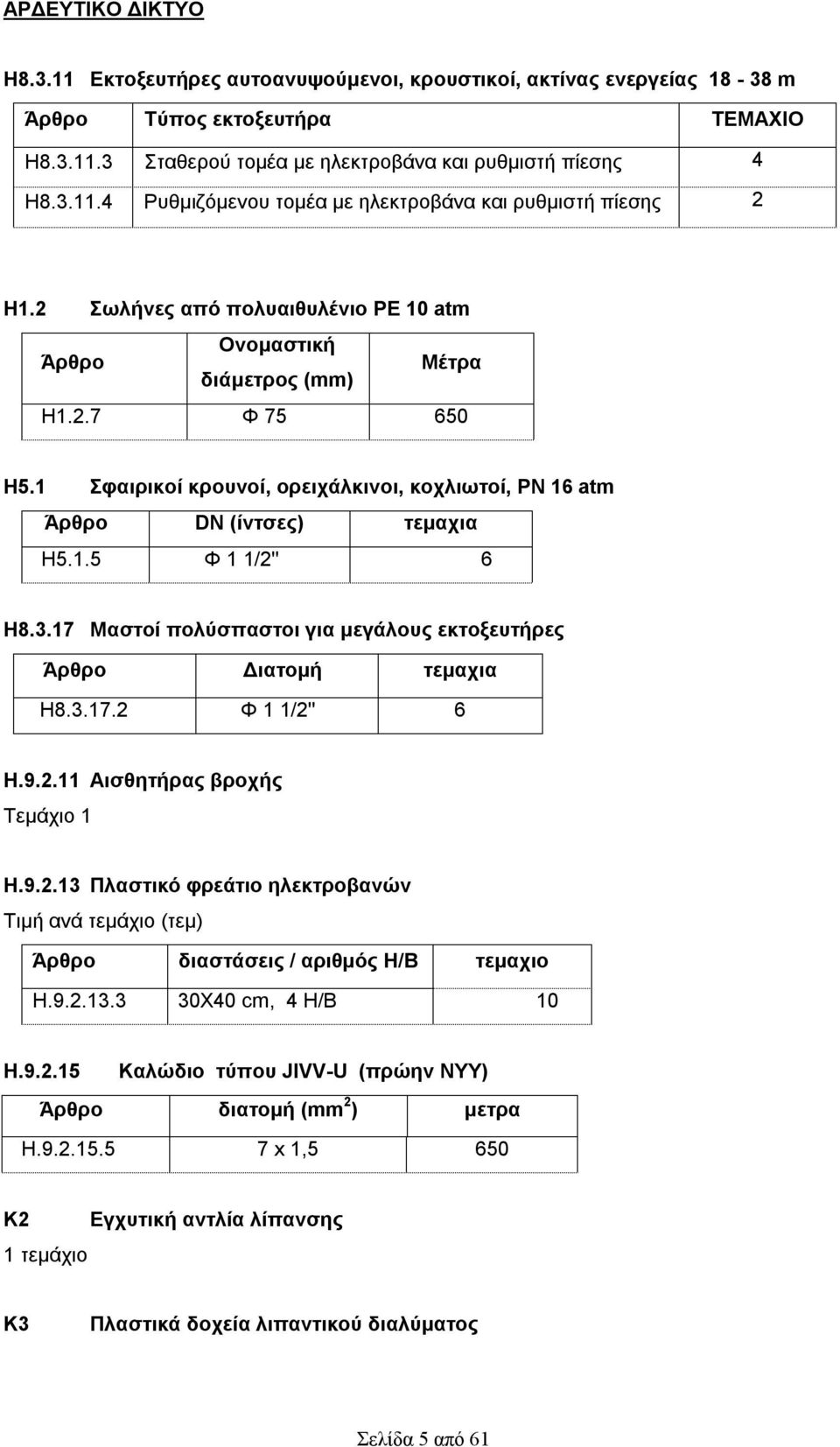 3.17 Μαστοί πολύσπαστοι για μεγάλους εκτοξευτήρες Άρθρο Διατομή τεμαχια Η8.3.17.2 Φ 1 1/2'' 6 Η.9.2.11 Αισθητήρας βροχής Τεμάχιο 1 Η.9.2.13 Πλαστικό φρεάτιο ηλεκτροβανών Τιμή ανά τεμάχιο (τεμ) Άρθρο διαστάσεις / αριθμός Η/Β τεμαχιο Η.