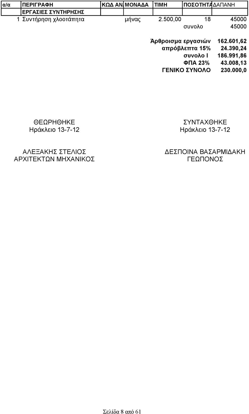 390,24 συνολο Ι 186.991,86 ΦΠΑ 23% 43.008,13 ΓΕΝΙΚΟ ΣΥΝΟΛΟ 230.