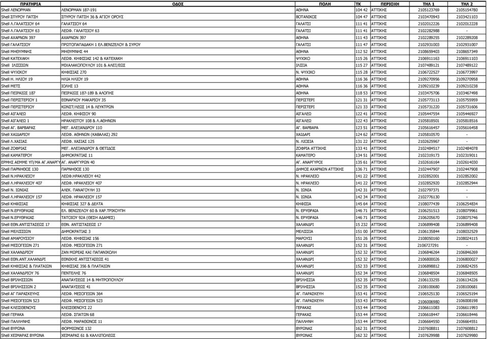 ΓΑΛΑΤΣΙΟΥ 63 ΓΑΛΑΤΣΙ 111 41 ΑΤΤΙΚΗΣ 2102282988 - Shell ΑΧΑΡΝΩΝ 397 ΑΧΑΡΝΩΝ 397 ΑΘΗΝΑ 111 43 ΑΤΤΙΚΗΣ 2102289255 2102289208 Shell ΓΑΛΑΤΣΙΟΥ ΠΡΩΤΟΠΑΠΑΔΑΚΗ 1 ΕΛ.