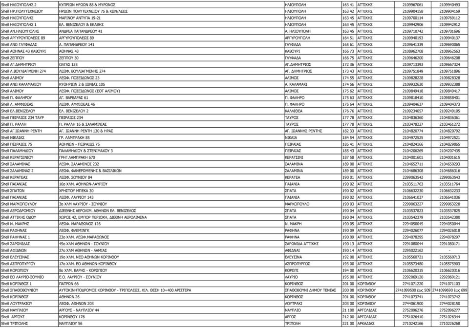 ΒΕΝΙΖΕΛΟΥ & ΕΚΑΒΗΣ ΗΛΙΟΥΠΟΛΗ 163 45 ΑΤΤΙΚΗΣ 2109942906 2109942912 Shell ΑΝ.ΗΛΙΟΥΠΟΛΗΣ ΑΝΔΡΕΑ ΠΑΠΑΝΔΡΕΟΥ 41 Α.