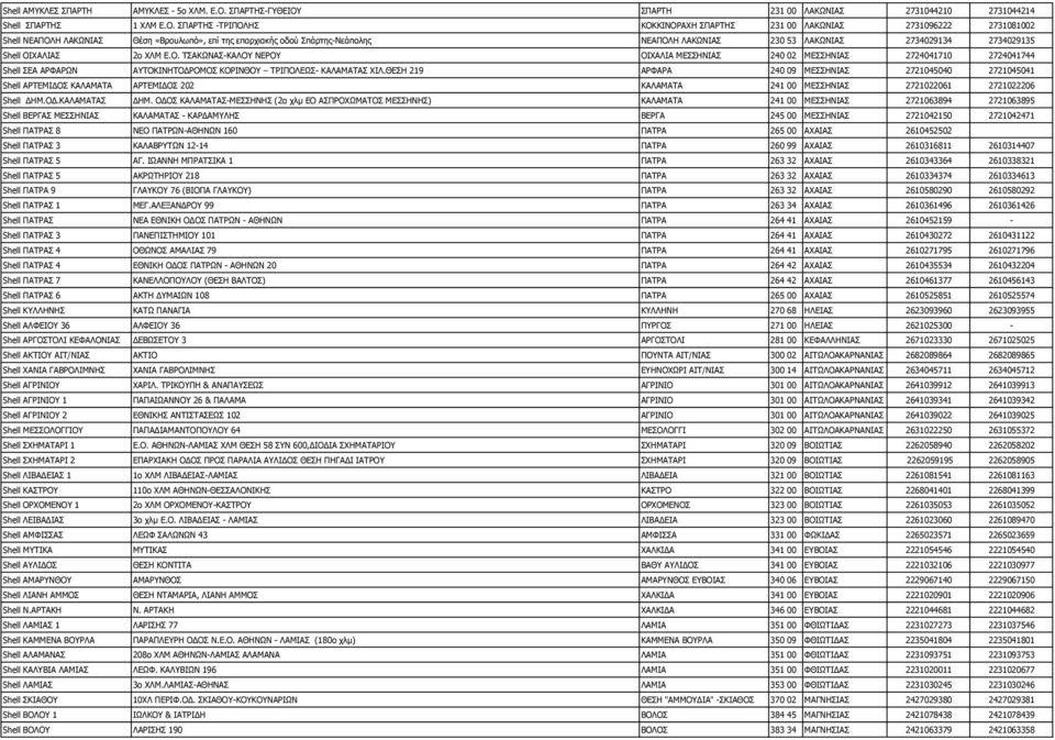 ΣΠΑΡΤΗ 231 00 ΛΑΚΩΝΙΑΣ 2731044210 2731044214 Shell ΣΠΑΡΤΗΣ 1 ΧΛΜ Ε.Ο.