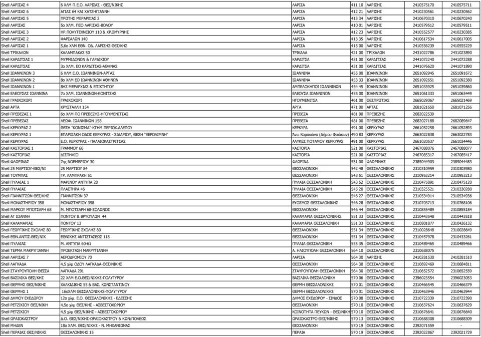 ΛΑΡΙΣΗΣ 2410670310 2410670240 Shell ΛΑΡΙΣΑΣ 5ο ΧΛΜ. ΠΕΟ ΛΑΡΙΣΑΣ-ΒΟΛΟΥ ΛΑΡΙΣΑ 410 01 ΛΑΡΙΣΗΣ 2410579512 2410579511 Shell ΛΑΡΙΣΑΣ 3 ΗΡ.ΠΟΛΥΤΕΧΝΕΙΟΥ 110 & ΧΡ.