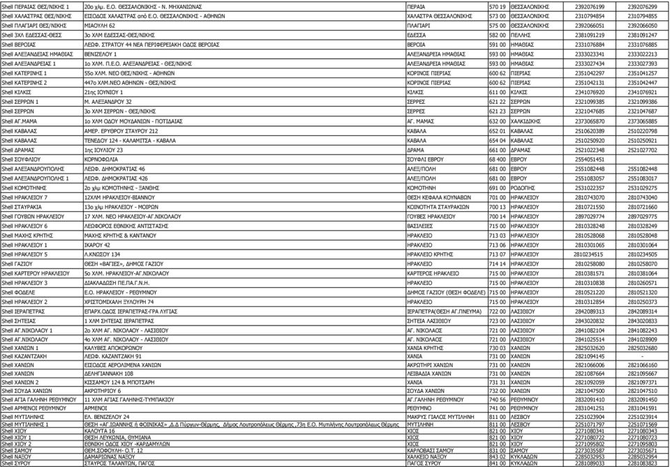 ΙΚΗΣ - Ν. ΜΗΧΑΝΙΩΝΑΣ ΠΕΡΑΙΑ 570 19 ΙΚΗΣ 2392076199 2392076299 Shell ΧΑΛΑΣΤΡΑΣ ΘΕΣ/ΝΙΚΗΣ ΕΙΣΟΔ