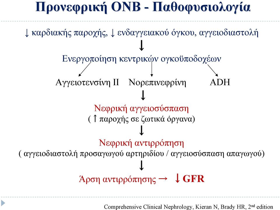 παροχής σε ζωτικά όργανα) Νεφρική αντιρρόπηση ( αγγειοδιαστολή προσαγωγού αρτηριδίου /