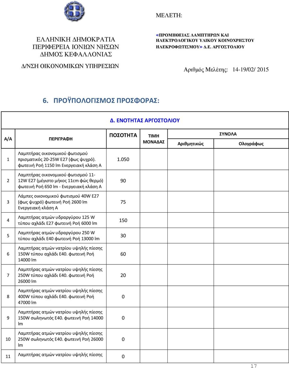 φωτεινή Ροή 1150 lm Ενεργειακή κλάση Α 1.