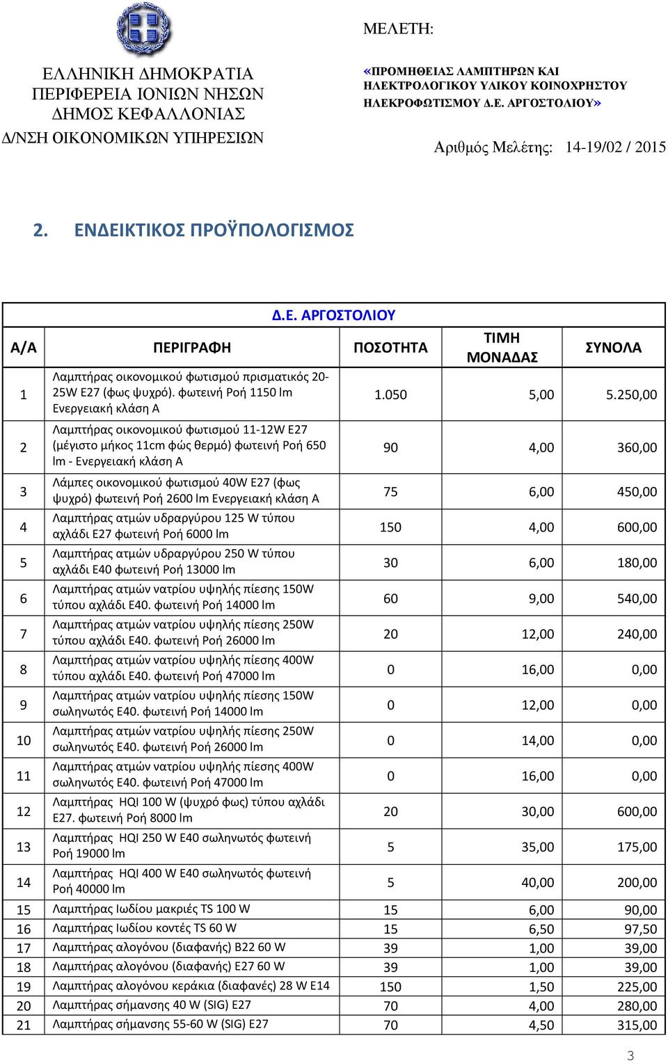 φωτεινή Ροή 1150 lm Ενεργειακή κλάση Α Λαμπτήρας οικονομικού φωτισμού 11-12W Ε27 (μέγιστο μήκος 11cm φώς θερμό) φωτεινή Ροή 650 lm - Ενεργειακή κλάση Α Λάμπες οικονομικού φωτισμού 40W Ε27 (φως ψυχρό)