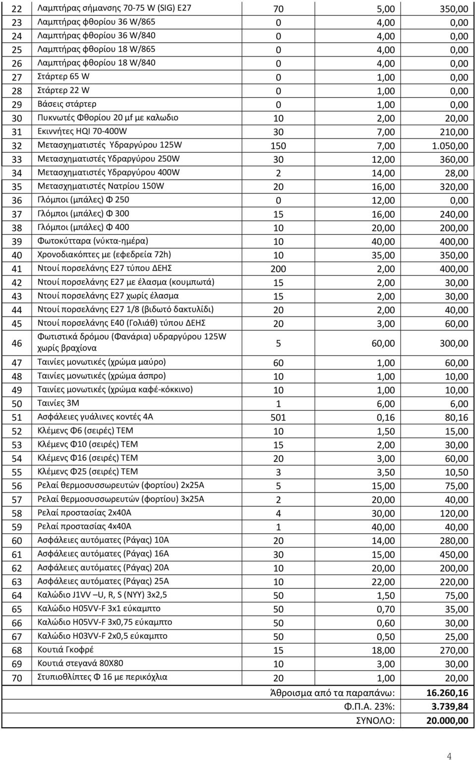 210,00 32 Μετασχηματιστές Υδραργύρου 125W 150 7,00 1.