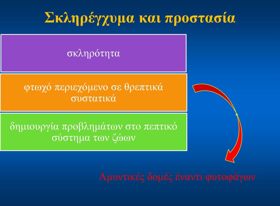 δημιουργία προβλημάτων στο πεπτικό