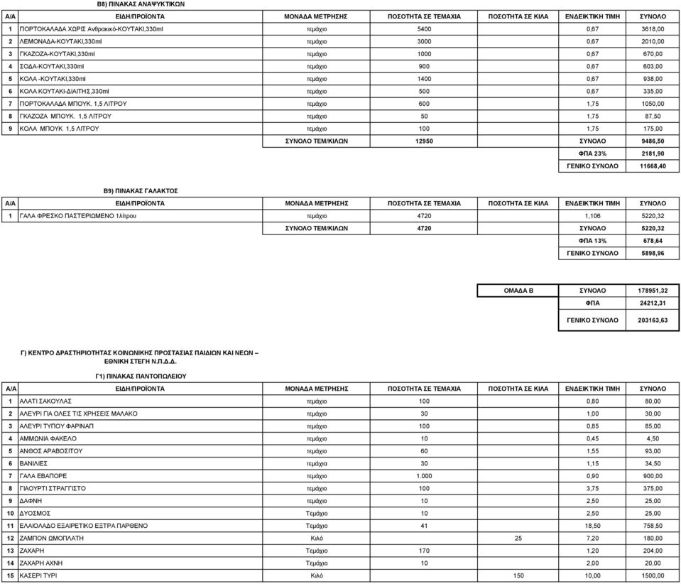 1,5 ΛΙΤΡOY τεμάχιο 600 1,75 1050,00 8 ΓΚΑΖΟΖΑ ΜΠΟΥΚ.