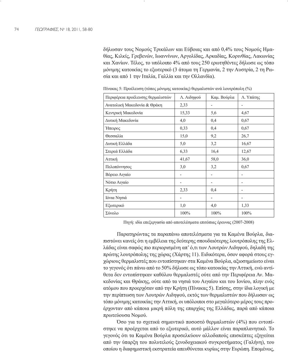 Πίνακας 5: Προέλευση (τόπος μόνιμης κατοικίας) θερμαλιστών ανά λουτρόπολη (%) Περιφέρεια προέλευσης θερμαλιστών Λ. Αιδηψού Καμ. Βούρλα Λ.
