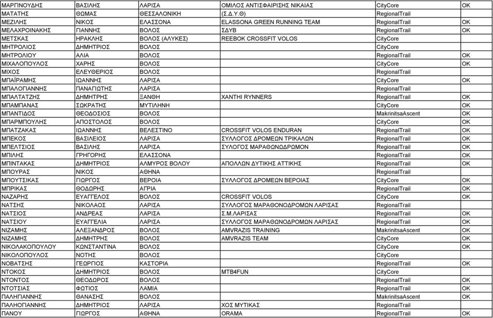 ΛΟΓΟΣ ΑΝΤΙΣΦΑΙΡΙΣΗΣ ΔΡΟΜΕΩΝ ΥΓ