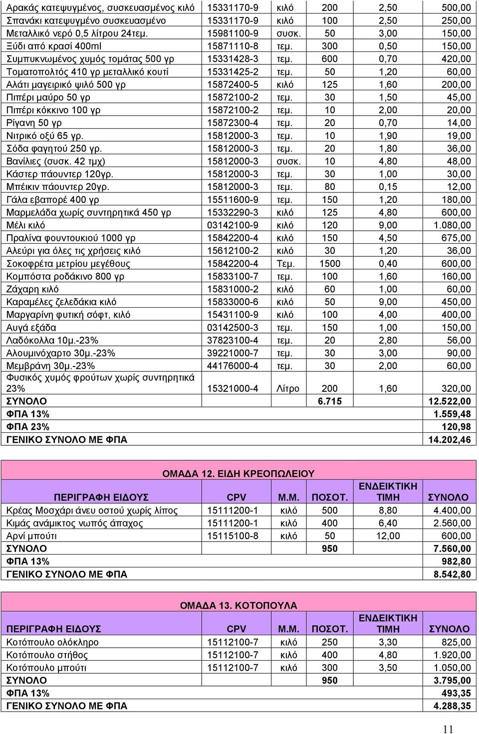 50 1,20 60,00 Αλάτι μαγειρικό ψιλό 500 γρ 15872400-5 κιλό 125 1,60 200,00 Πιπέρι μαύρο 50 γρ 15872100-2 τεμ. 30 1,50 45,00 Πιπέρι κόκκινο 100 γρ 15872100-2 τεμ.