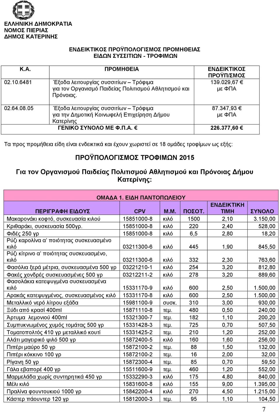 05 Εξοδα λειτουργίας συσσιτίων Τρόφιμα για την Δημοτική Κοινωφελή Επιχείρηση Δήμου Κατερίνης 87.347,93 με ΦΠΑ ΓΕΝΙΚΟ ΣΥΝΟΛΟ ΜΕ Φ.Π.Α. 226.