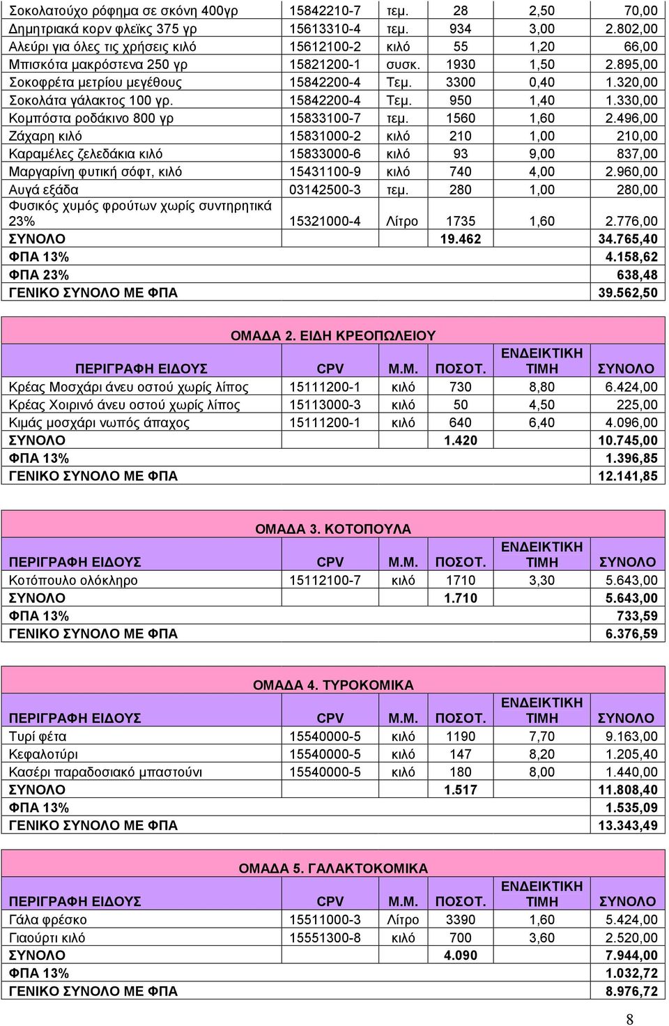 320,00 Σοκολάτα γάλακτος 100 γρ. 15842200-4 Τεμ. 950 1,40 1.330,00 Κομπόστα ροδάκινο 800 γρ 15833100-7 τεμ. 1560 1,60 2.