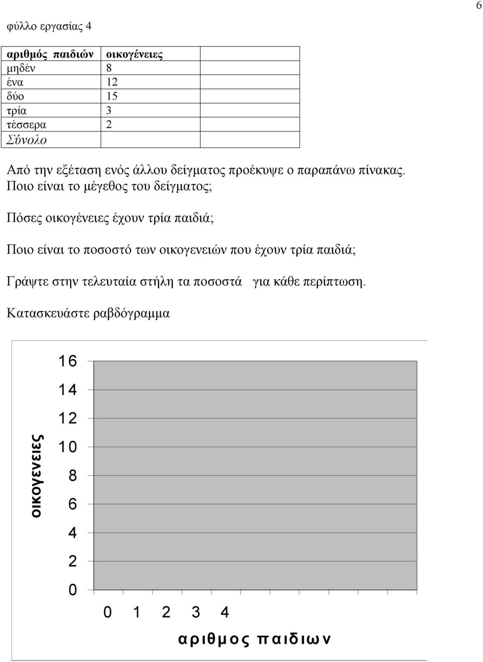 Ποιο είναι το μέγεθος του δείγματος; Πόσες οικογένειες έχουν τρία παιδιά; Ποιο είναι το ποσοστό