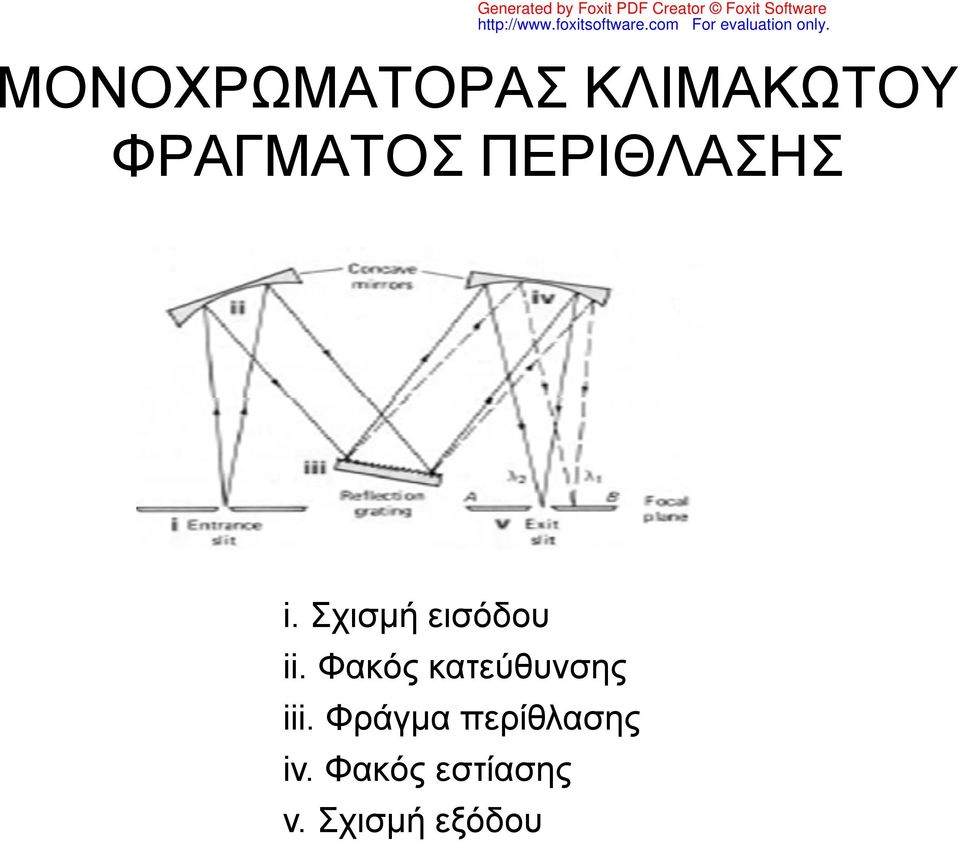 Φακός κατεύθυνσης iii.