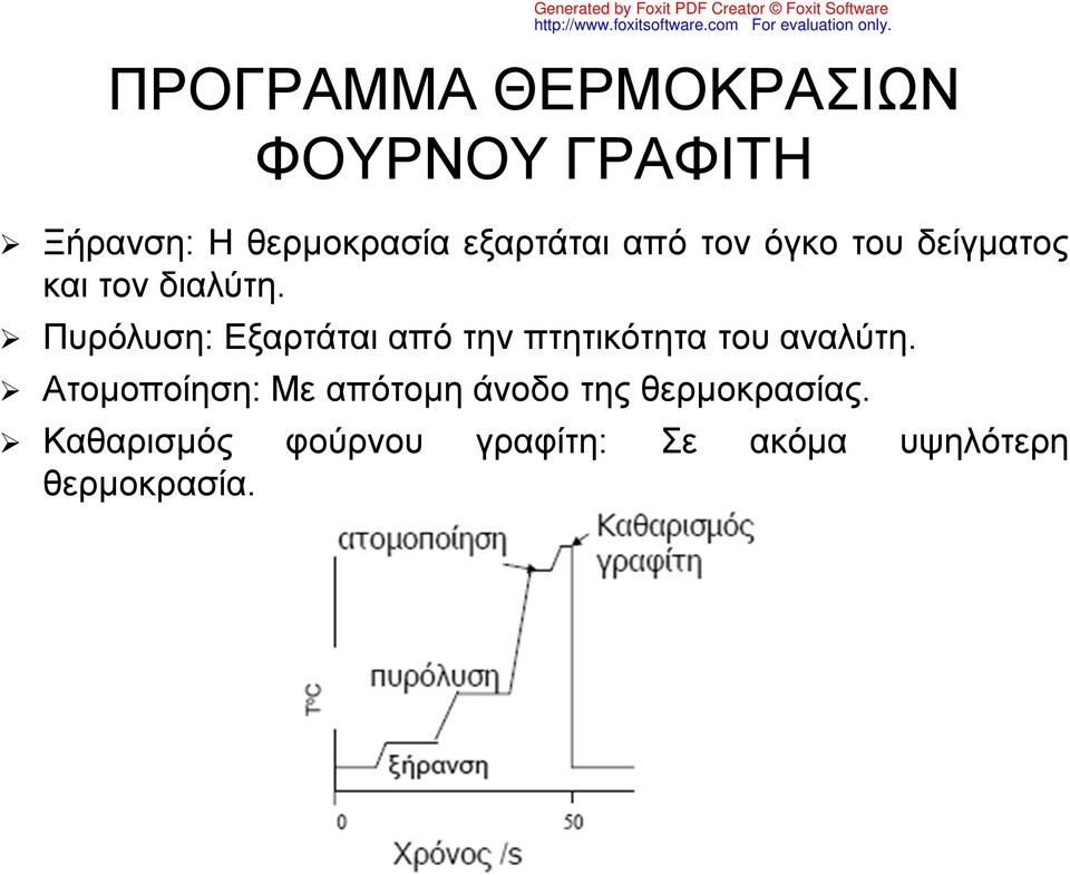 διαλύτη. Πυρόλυση: Εξαρτάται από την πτητικότητα του αναλύτη.