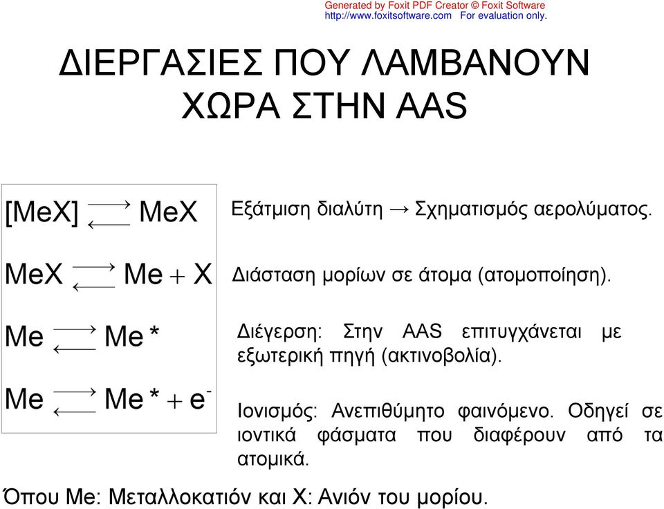 Διέγερση: Στην AAS επιτυγχάνεται με εξωτερική πηγή (ακτινοβολία).