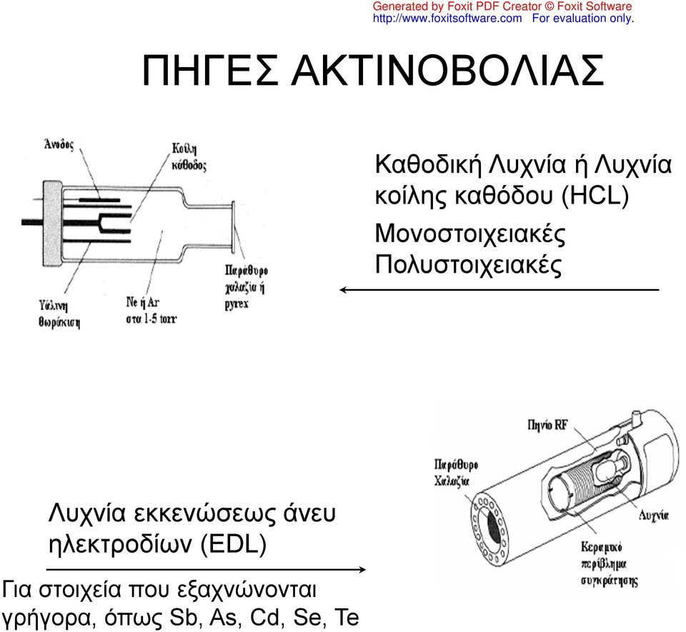 Πολυστοιχειακές Λυχνία εκκενώσεως άνευ