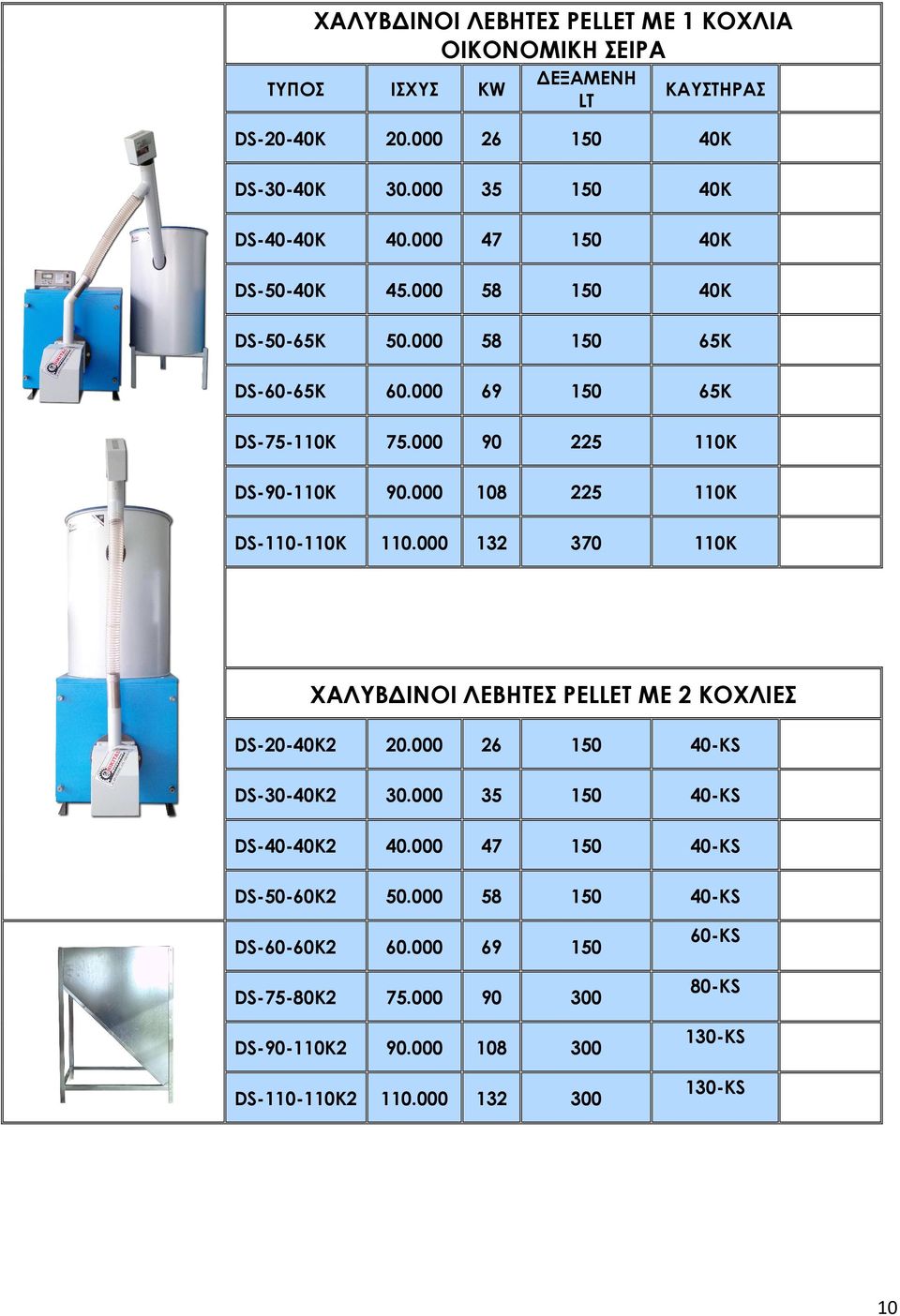 000 108 225 110Κ DS-110-110K 110.000 132 370 110Κ ΧΑΛΥΒ ΙΝΟΙ ΛΕΒΗΤΕΣ PELLET ME 2 KOΧΛΙΕΣ DS-20-40K2 20.000 26 150 40-KS DS-30-40K2 30.