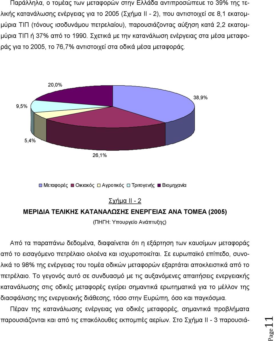 20,0% 9,5% 38,9% 5,4% 26,1% Μεταφορές Οικιακός Αγροτικός Τριτογενής Βιομηχανία Σχήμα II - 2 ΜΕΡΙΔΙΑ ΤΕΛΙΚΗΣ ΚΑΤΑΝΑΛΩΣΗΣ ΕΝΕΡΓΕΙΑΣ ΑΝΑ ΤΟΜΕΑ (2005) (ΠΗΓΗ: Υπουργείο Ανάπτυξης) Από τα παραπάνω