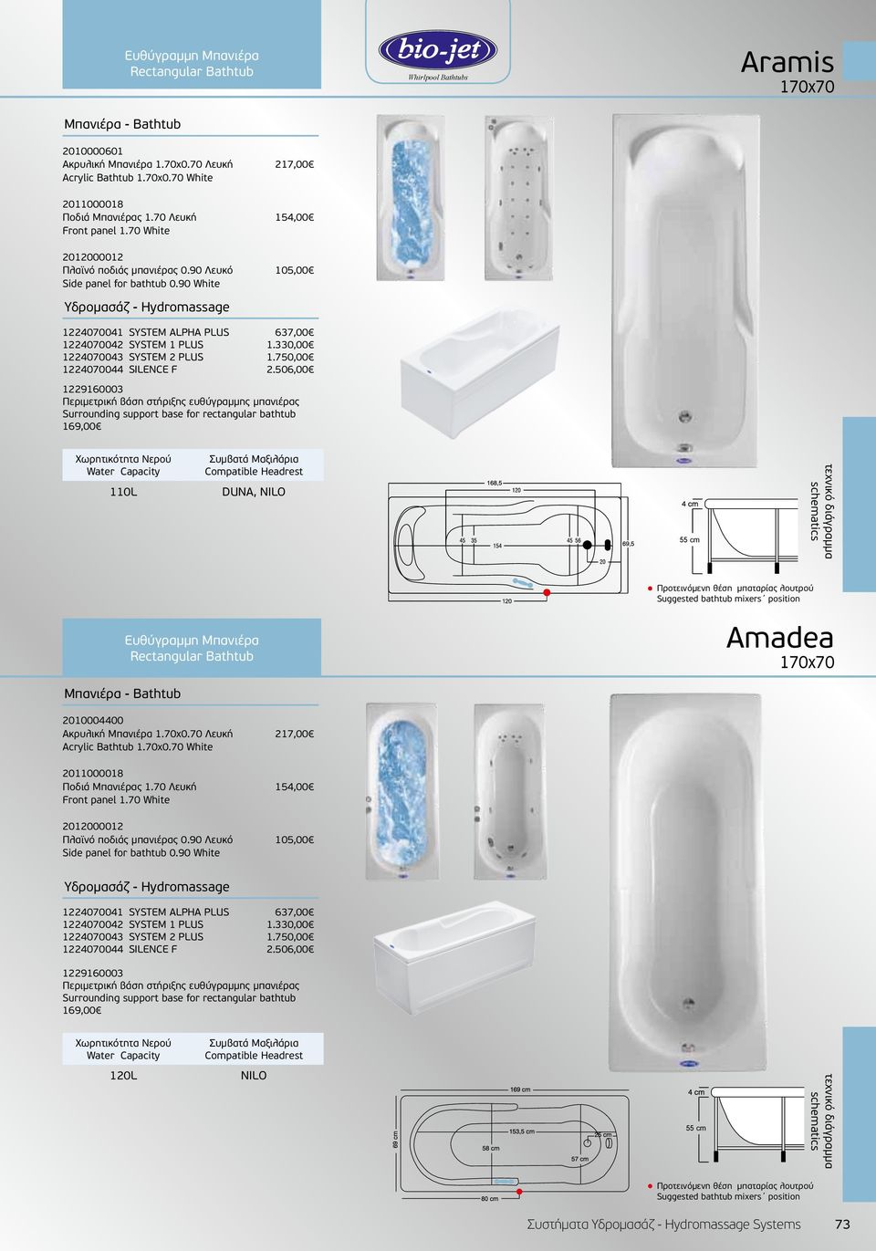 70 White 110L DUNA, NILO Eυθύγραμμη Μπανιέρα Amadea 170x70 2010004400 Ακρυλική Μπανιέρα 1.70x0.