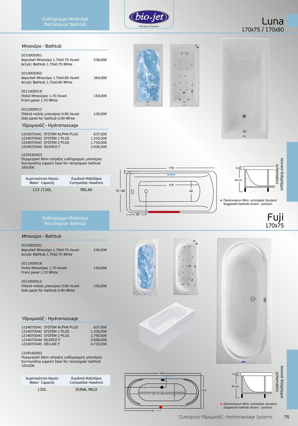 70 White 123 /130L RELAX 5 75 / 80 170 115 42 Eυθύγραμμη Μπανιέρα 2010000201 Ακρυλική Μπανιέρα 1.70x0.