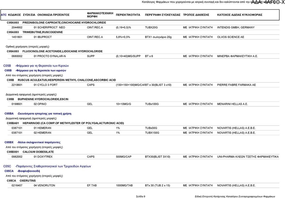 A 5,8%+0,5% BTX1 σωληνάριο 20g ΜΕ ΙΑΤΡΙΚΗ ΣΥΝΤΑΓΗ OLVOS SCIENCE AE Ορθική χορήγηση (στερεές μορφές) C05AX03 FLUOCINOLONE ACETONIDE,LIDOCAINE HYDROCHLORIDE 0680002 01 PROCTO SYNALAR-N SUPP