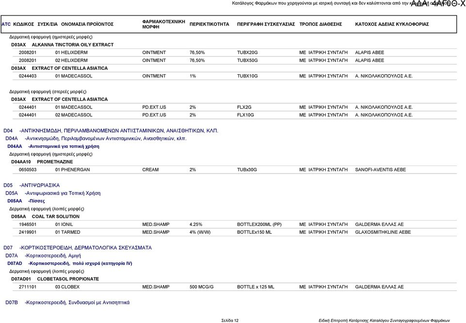 EXT.US 2% FLX2G ΜΕ ΙΑΤΡΙΚΗ ΣΥΝΤΑΓΗ Α. ΝΙΚΟΛΑΚΟΠΟΥΛΟΣ Α.Ε. 0244401 02 MADECASSOL PD.EXT.US 2% FLX10G ΜΕ ΙΑΤΡΙΚΗ ΣΥΝΤΑΓΗ Α. ΝΙΚΟΛΑΚΟΠΟΥΛΟΣ Α.Ε. D04 -ΑΝΤΙΚΝΗΣΜΩΔΗ, ΠΕΡΙΛΑΜΒΑΝΟΜΕΝΩΝ ΑΝΤΙΙΣΤΑΜΙΝΙΚΩΝ, ΑΝΑΙΣΘΗΤΙΚΩΝ, ΚΛΠ.