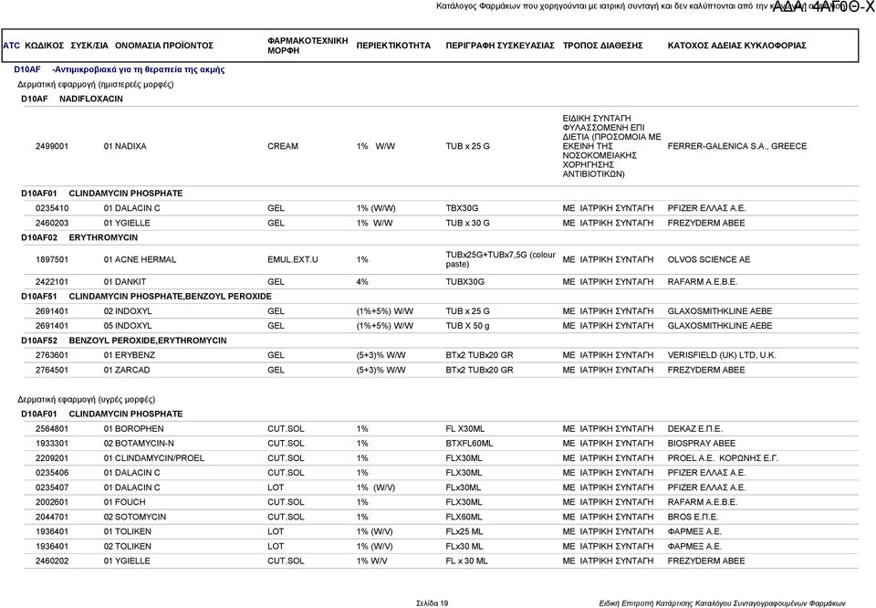 EXT.U 1% ΜΕ ΙΑΤΡΙΚΗ ΣΥΝΤΑΓΗ OLVOS SCIENCE AE paste) 2422101 01 DANKIT GEL 4% TUBX30G ΜΕ ΙΑΤΡΙΚΗ ΣΥΝΤΑΓΗ RAFARM A.E.B.E. D10AF51 CLINDAMYCIN PHOSPHATE,BENZOYL PEROXIDE 2691401 02 INDOXYL GEL (1%+5%)