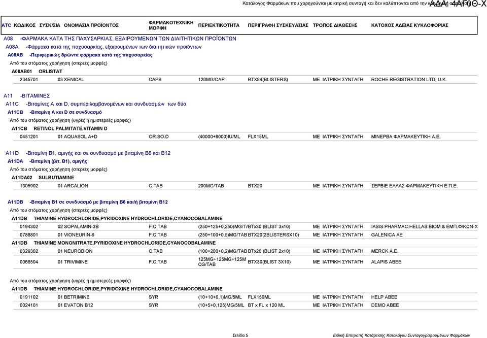 A11 -BΙΤΑΜΙΝΕΣ A11C -Bιταμίνες A και D, συμπεριλαμβανομένων και συνδυασμών των δύο A11CB -Bιταμίνη A και D σε συνδυασμό Από του στόματος χορήγηση (υγρές ή ημιστερεές μορφές) A11CB RETINOL