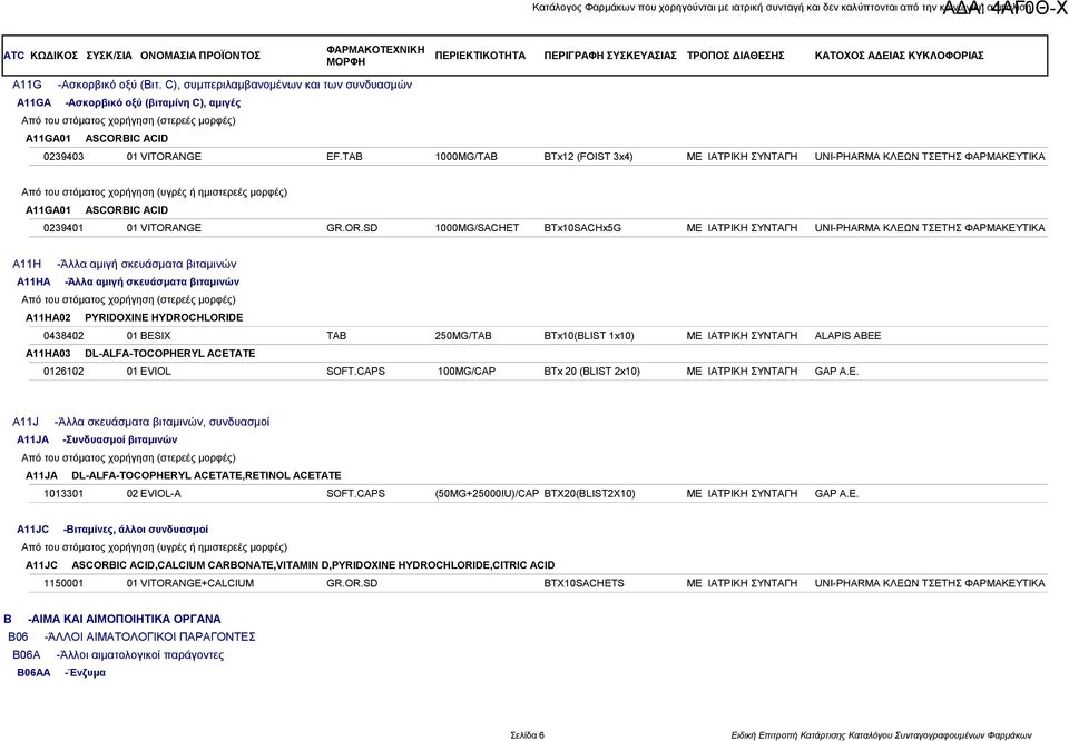 IC ACID 0239401 01 VITORA