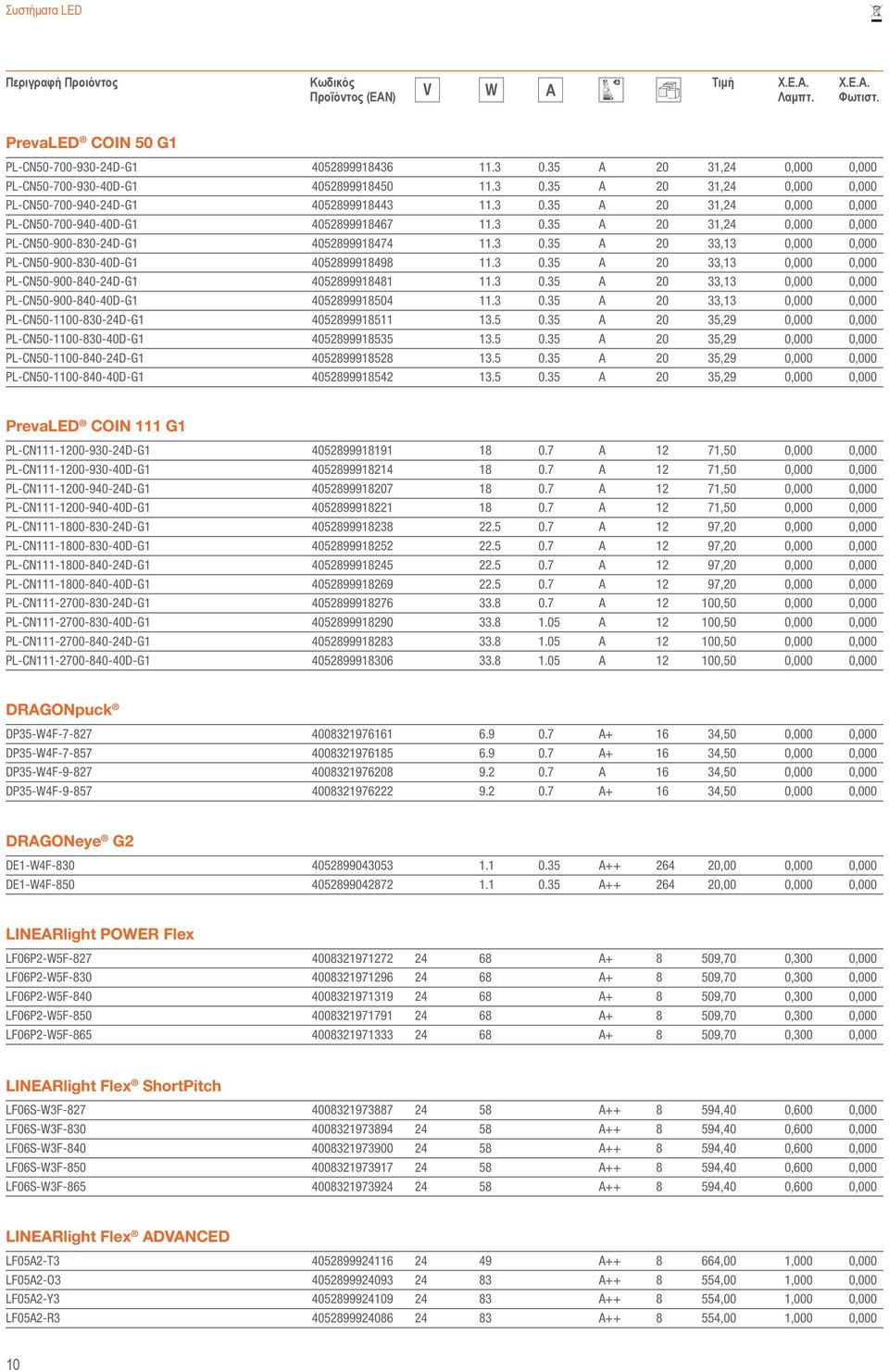 3 0.35 A 20 31,24 0,000 0,000 PL-CN50-900-830-24D-G1 4052899918474 11.3 0.35 A 20 33,13 0,000 0,000 PL-CN50-900-830-40D-G1 4052899918498 11.3 0.35 A 20 33,13 0,000 0,000 PL-CN50-900-840-24D-G1 4052899918481 11.