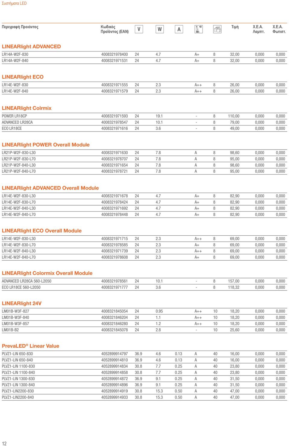 3 A++ 8 26,00 0,000 0,000 LINEARlight Colrmix POWER LR18CP 4008321971593 24 19.1-8 110,00 0,000 0,000 ADVANCED LR28CA 4008321978547 24 10.1-8 79,00 0,000 0,000 ECO LR18CE 4008321971616 24 3.