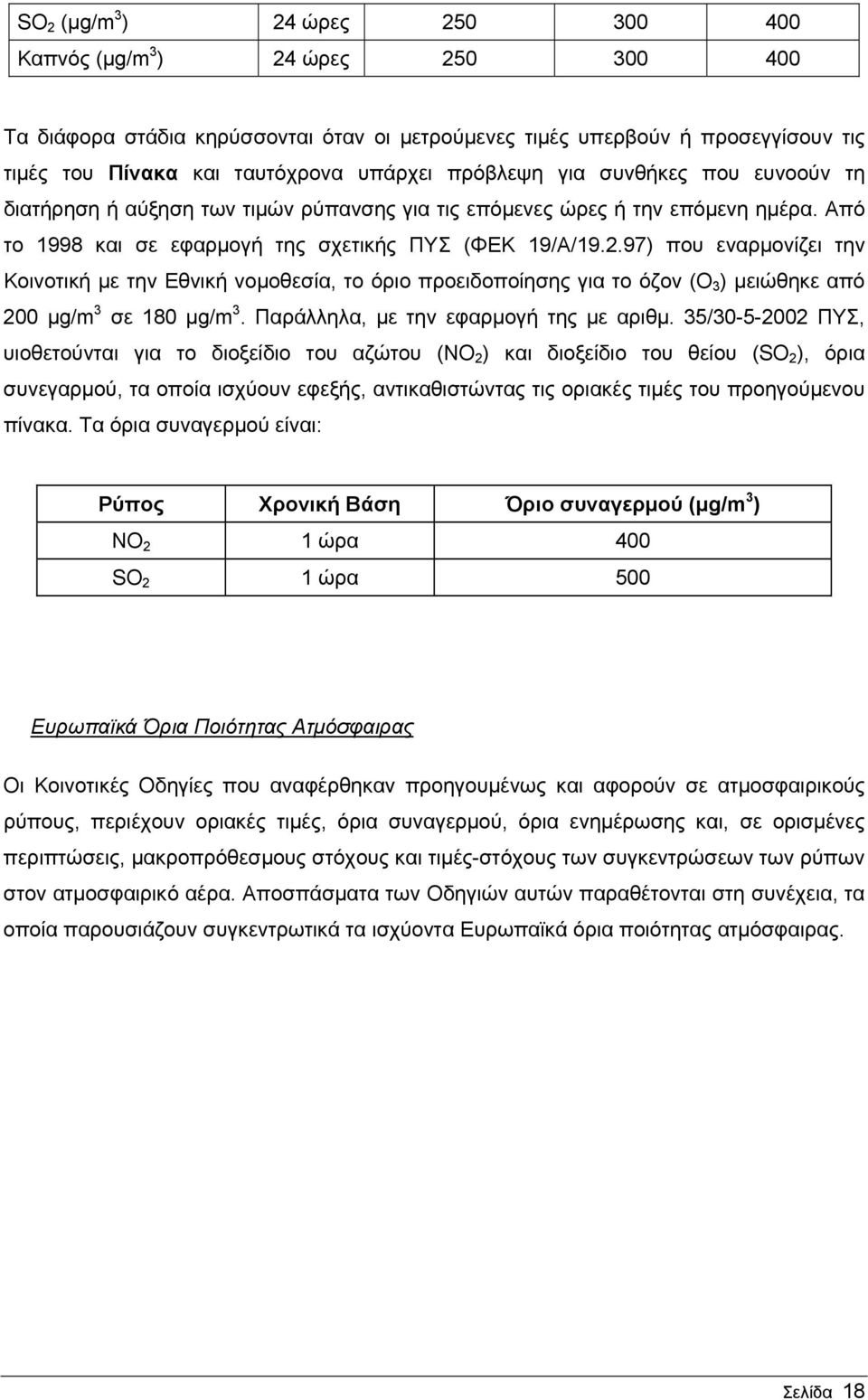 97) που εναρμονίζει την Κοινοτική με την Εθνική νομοθεσία, το όριο προειδοποίησης για το όζον (O 3 ) μειώθηκε από 200 μg/m 3 σε 180 μg/m 3. Παράλληλα, με την εφαρμογή της με αριθμ.