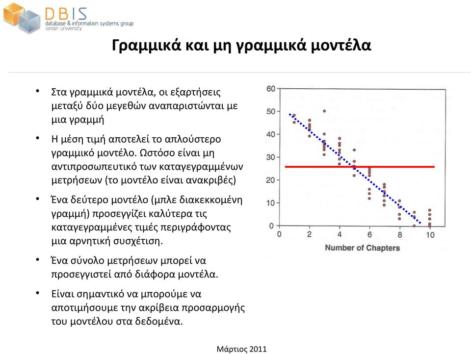 Ωστόσο είναι μη αντιπροσωπευτικό των καταγεγραμμένων μετρήσεων (το μοντέλο είναι ανακριβές) Ένα δεύτερο μοντέλο (μπλε διακεκκομένη γραμμή)