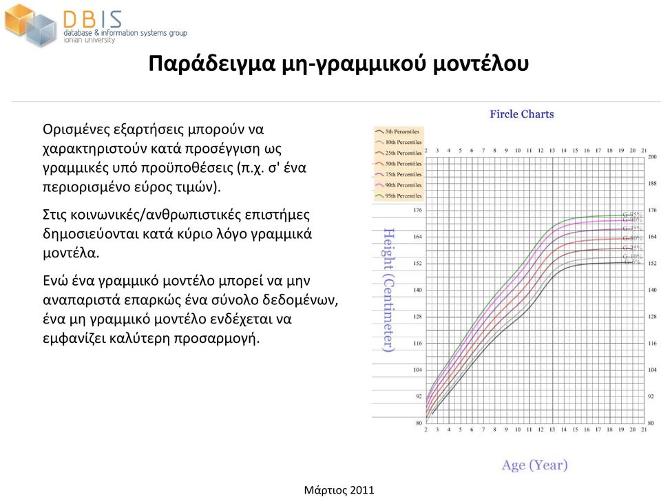 Στις κοινωνικές/ανθρωπιστικές επιστήμες δημοσιεύονται κατά κύριο λόγο γραμμικά μοντέλα.